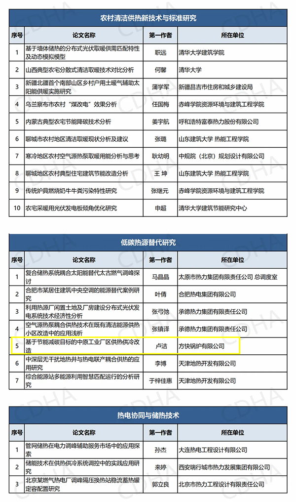 鍋爐行業(yè)唯一！方快鍋爐入選“中國供熱學術(shù)年會優(yōu)秀論文”